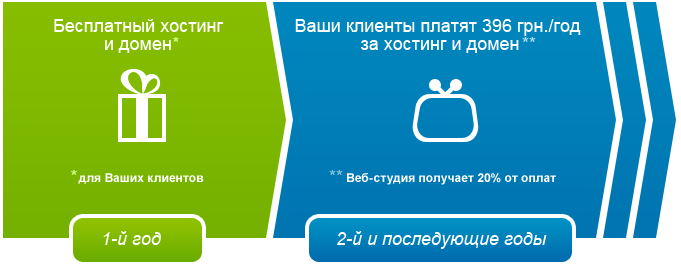 ���������� ������� � ����� ��� �������� ���-�������������